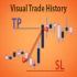 MT4-Visual Trade History MT4-Visual Trade History