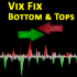 MT4-VIX Fix Market Bottoms and Tops MT4 MT4-VIX Fix Market Bottoms and Tops MT4