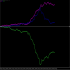MT4-Volatility and Strength meter for MXN MT4-Volatility and Strength meter for MXN