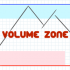 MT4-Volume Zone MT4-Volume Zone