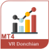 MT4-VR Donchian MT4-VR Donchian