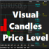 MT4-Waddah Attar Visual Candles Price Level MT4-Waddah Attar Visual Candles Price Level