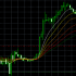 MT4-Waterfall Line