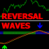 MT4-Wave Reversal Indicator MT4-Wave Reversal Indicator