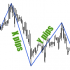 MT4-Wave Size into ZigZag MT4-Wave Size into ZigZag