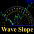 MT4-Wave Slope MT4-Wave Slope