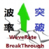 MT4-WaveRate BreakThrough MT4-WaveRate BreakThrough