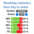MT4-Weekday stats best entry MT4-Weekday stats best entry