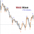 MT4-Weis Wave Indicator