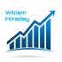 MT4-William Intraday MT4-William Intraday