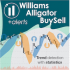 MT4-Williams Alligator BuySell Indicator MT4-Williams Alligator BuySell Indicator