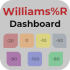 MT4-Williams Dashboard MT4-Williams Dashboard