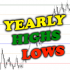 MT4-Yearly Levels