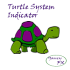 MT4-YFX Turtle System Indicator