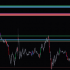 MT4-Zones